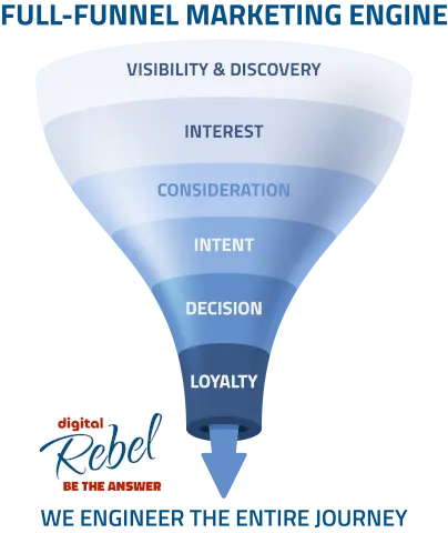 Digital Rebel Media Funnel